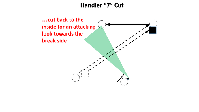 second-action-diagrams-pptx-11