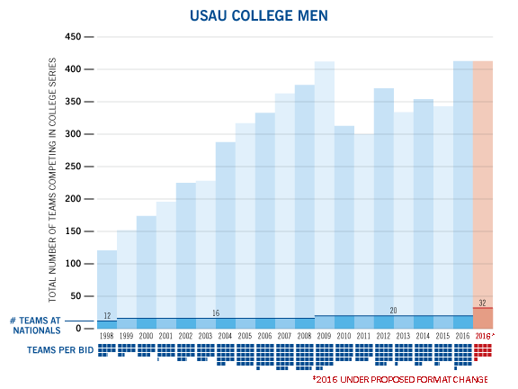 College-Growth-chart-men